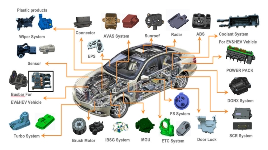 Automotive Connector