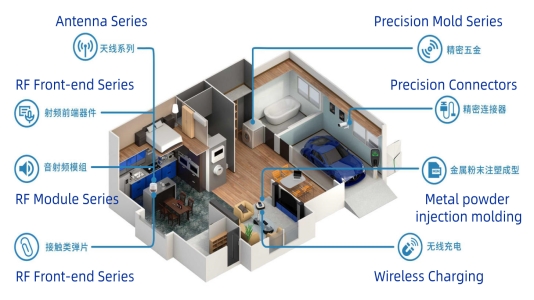 Smart Home